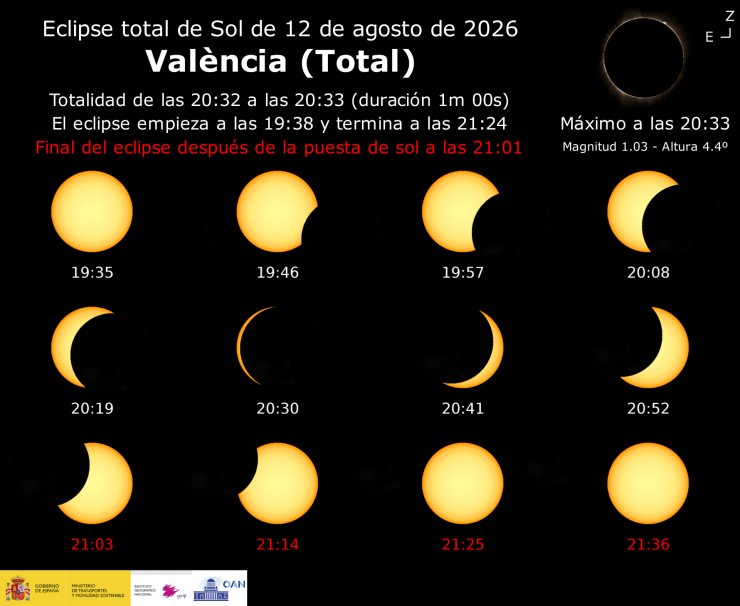 Eclipse Solar Valencia