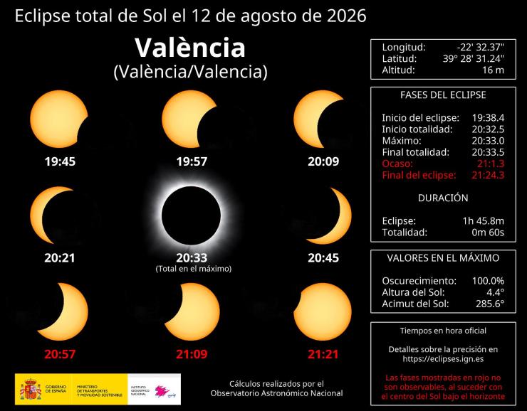 Eclipse solar Valencia 2026