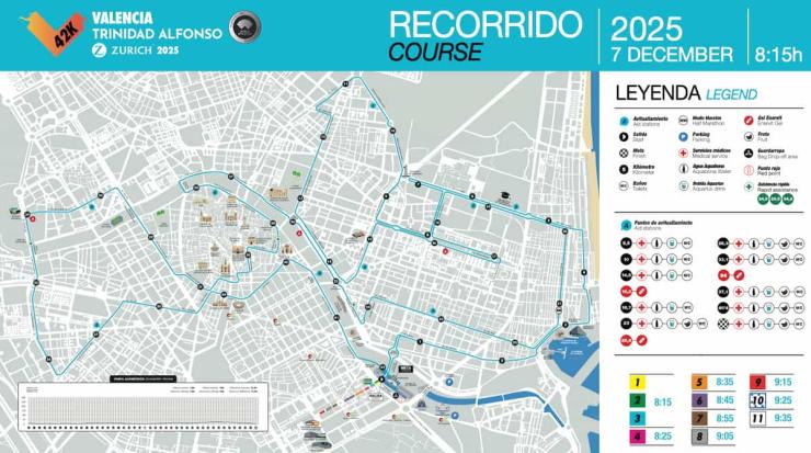 Recorrido Maratón