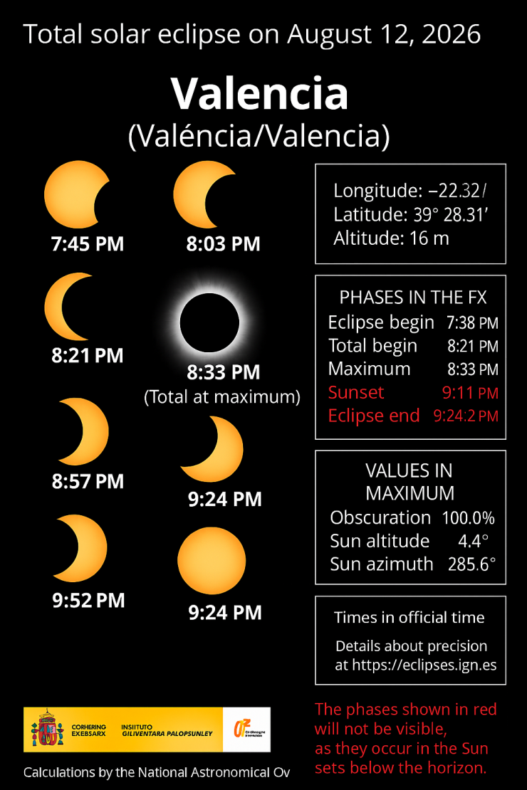 Solar eclipse Valencia 2026